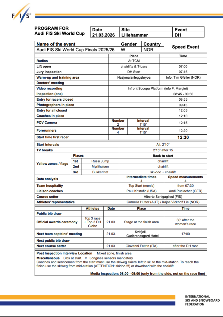 Women’s Downhill World Cup Finals Start List: Who Wins the Crystal Globe in Kvitfjell?