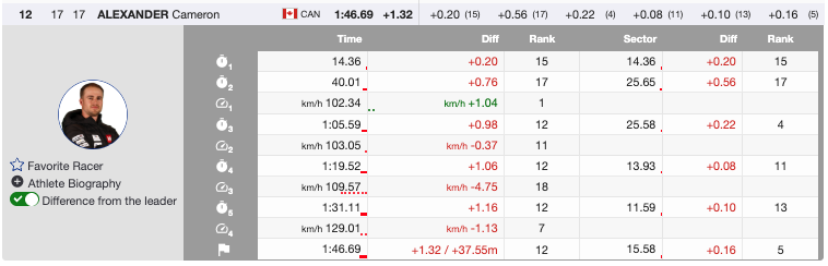 Paris Wins Kvitfjell Downhill as Finals Get Underway