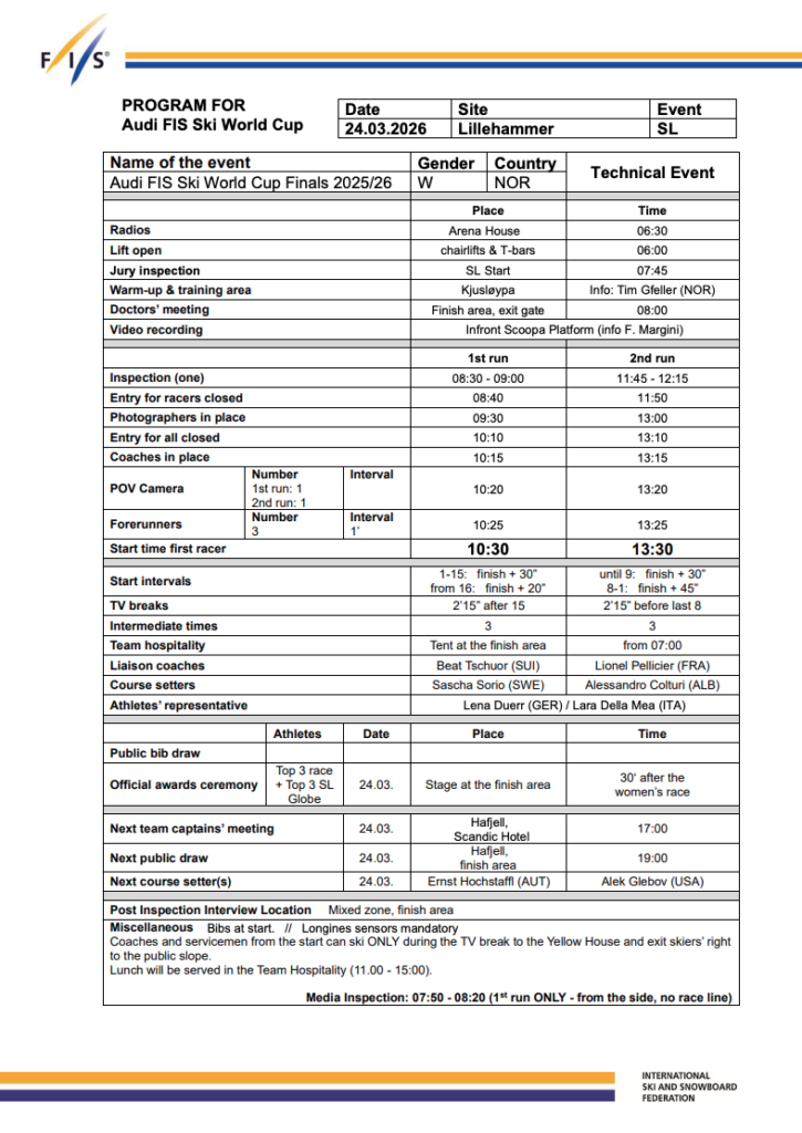 Shiffrin vs Aicher: Women’s Slalom Finals Start List Sets Stage for Overall Title Fight