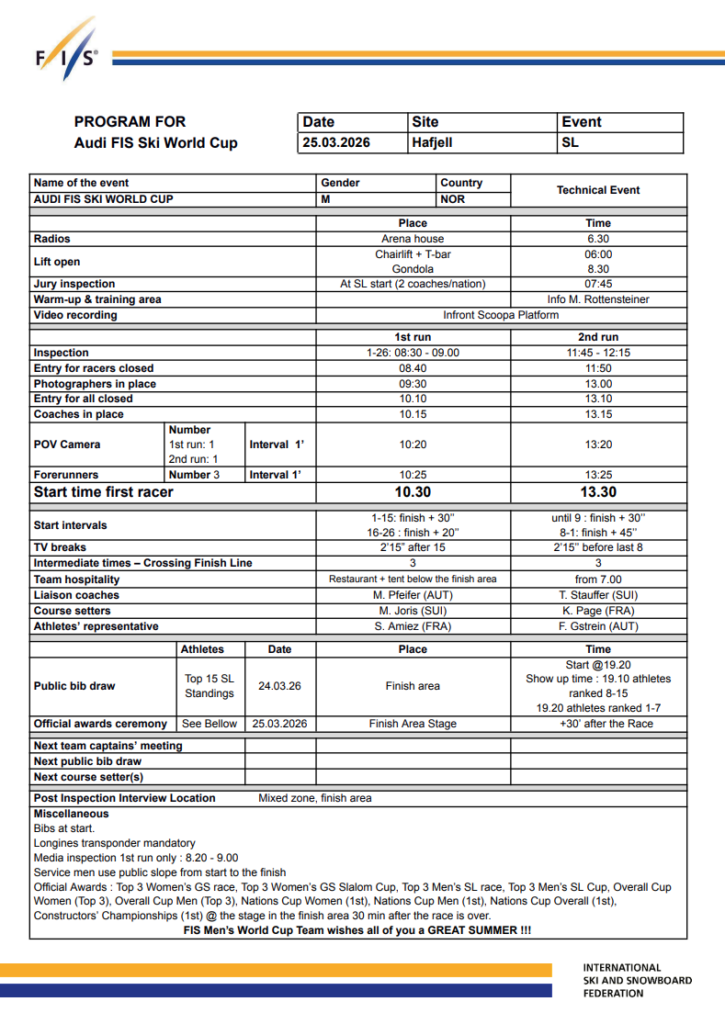 Men’s Hafjell Slalom Start List 2026: Globe Decided in Final Race Showdown