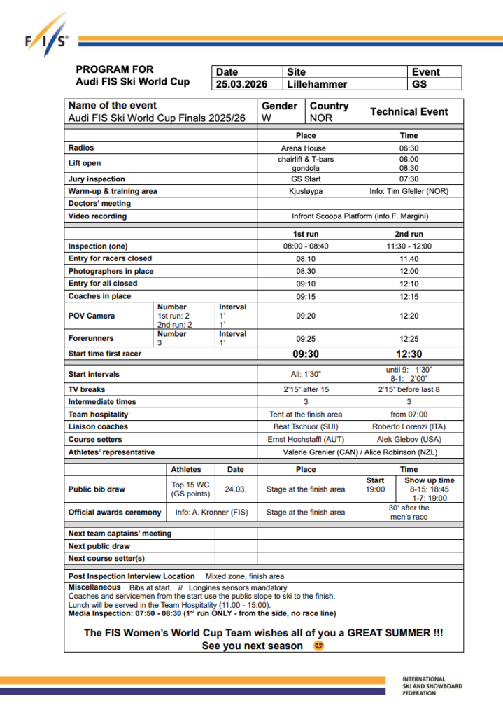 Women’s GS Start List Hafjell Finals: Shiffrin vs Aicher for Overall Title