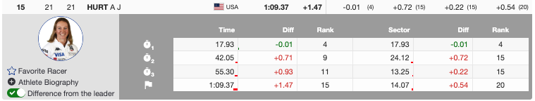 Grenier Leads, Globe on the Line: Hafjell Sets the Stage for a Second Run Showdown