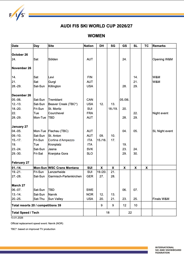 Proposed FIS World Cup Calendar Could Reshape Overall Title Race for Odermatt and Shiffrin