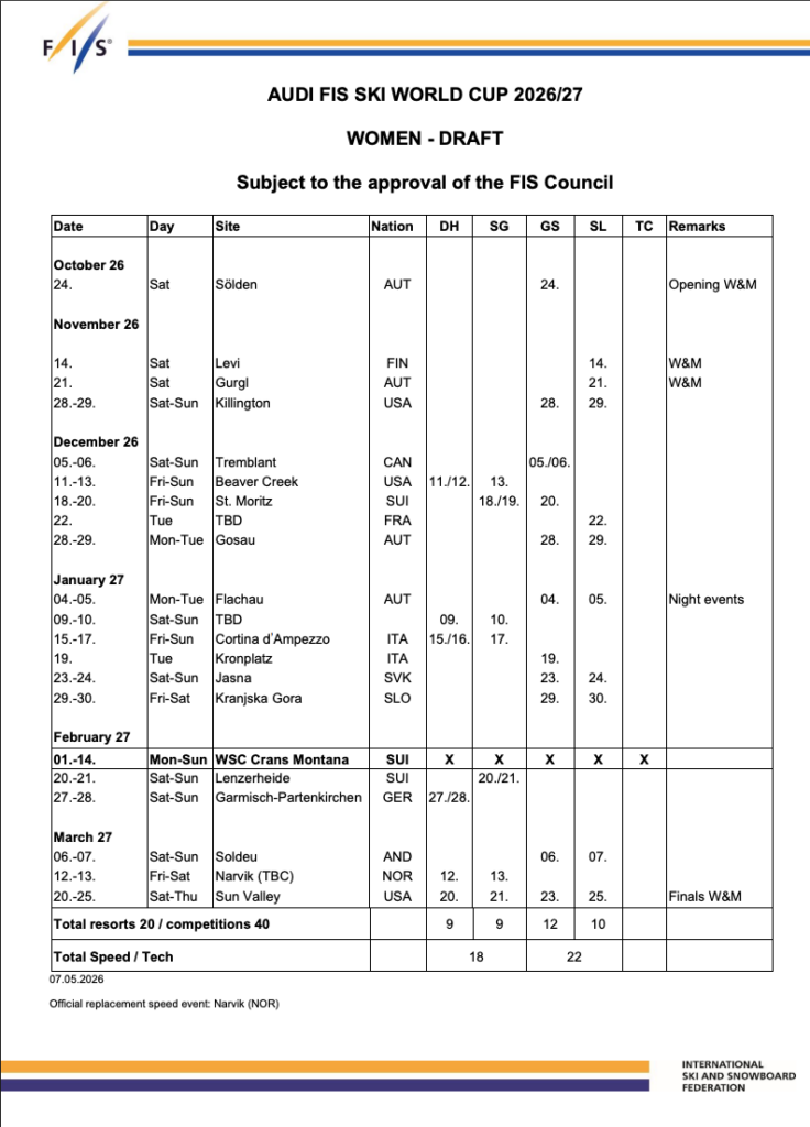 Updated 2026-27 FIS World Cup Calendar Draft Reveals Women’s and Men’s Changes