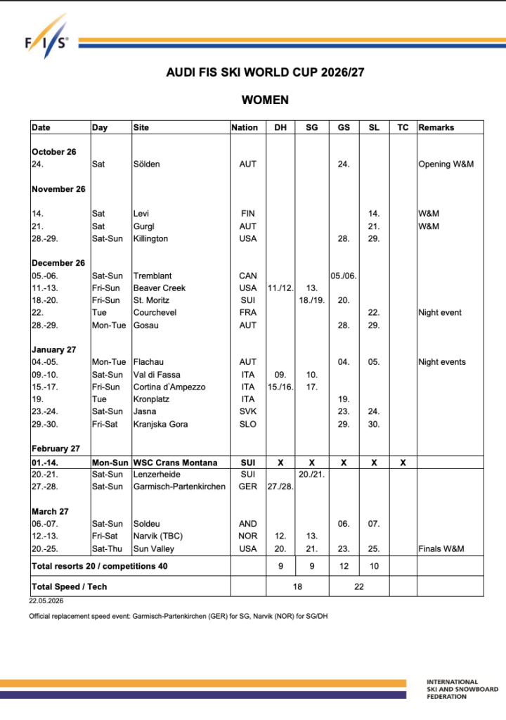 FIS Approves 2026-27 Alpine Ski World Cup Calendars Ahead of Crans-Montana Worlds